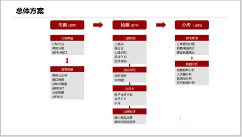 廣州技術服務 驅動創新與發展的核心引擎