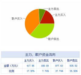 盤(pán)前不容錯(cuò)失的上市公司利好消息 06.30 信息系統(tǒng)集成服務(wù)